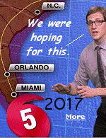 TV viewers watch TV reporters doing exactly what those reporters were warning those viewers not to do. And, you can tell they are a bit disappointed the storm wasn't as bad as predicted.